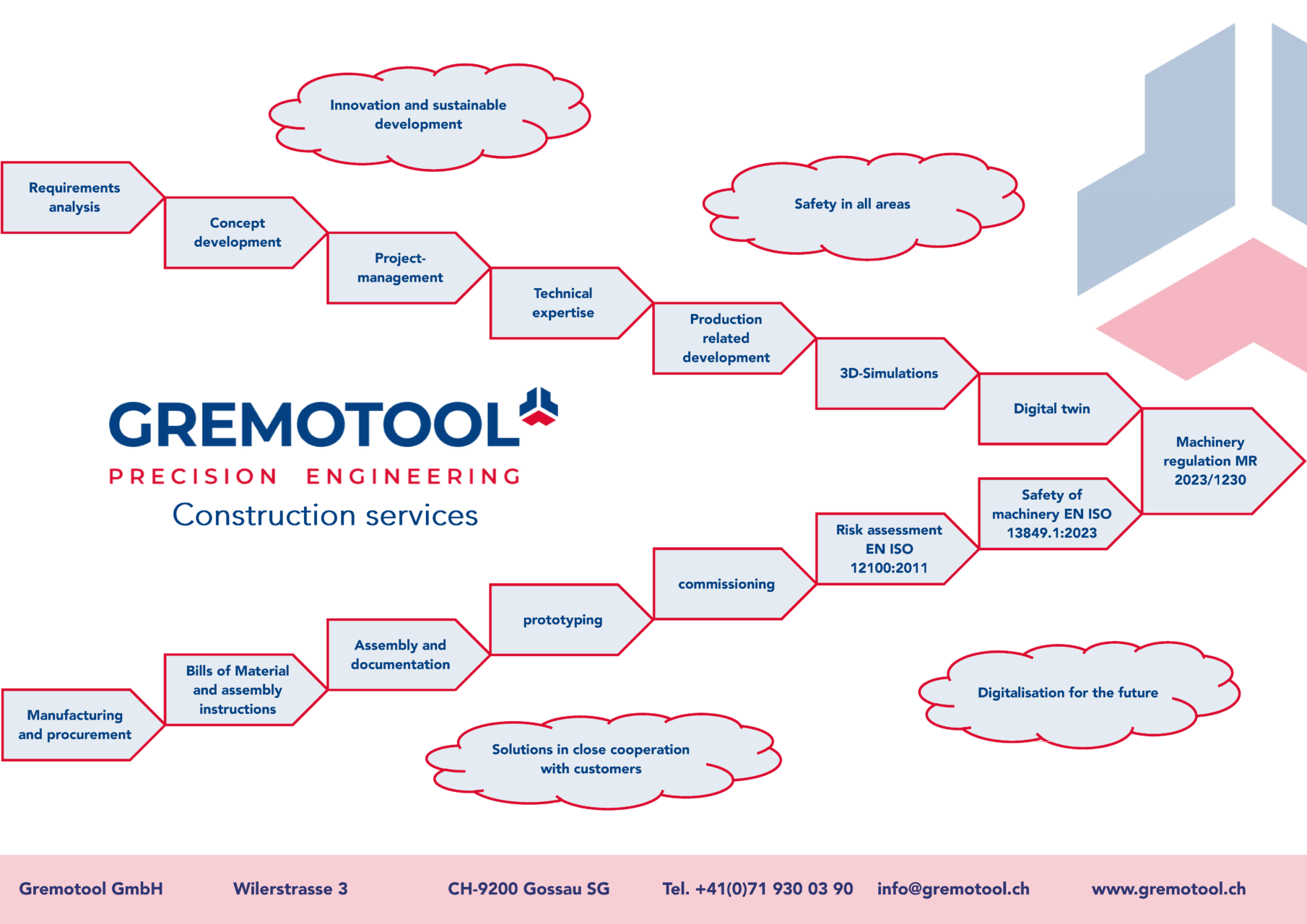 Gremotool GmbH – construction services
